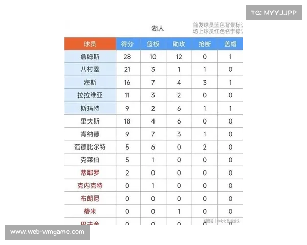 湖人主场124-104击败独行侠，詹姆斯贡献28分10篮板12助攻三双